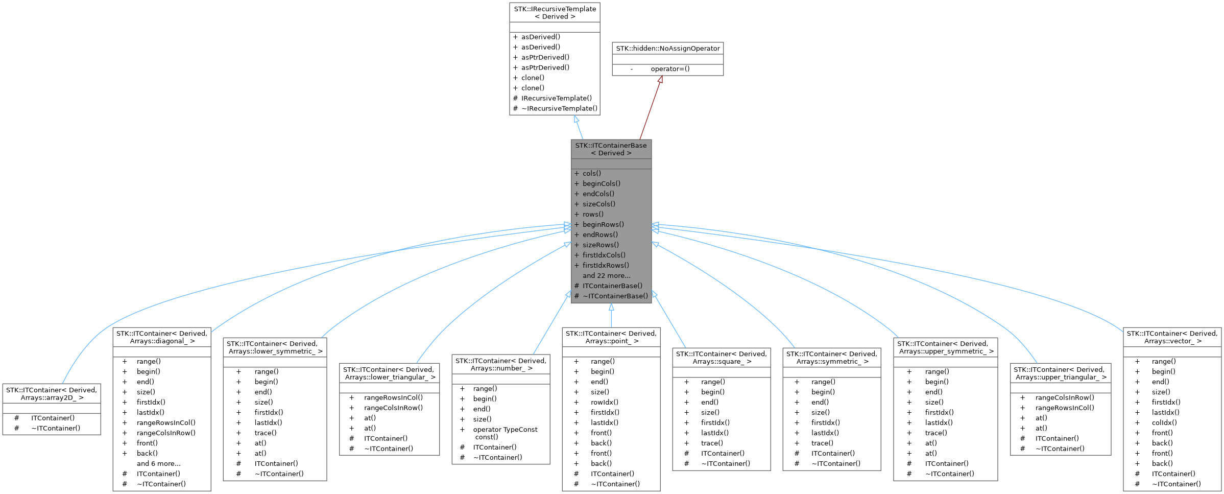 Inheritance graph