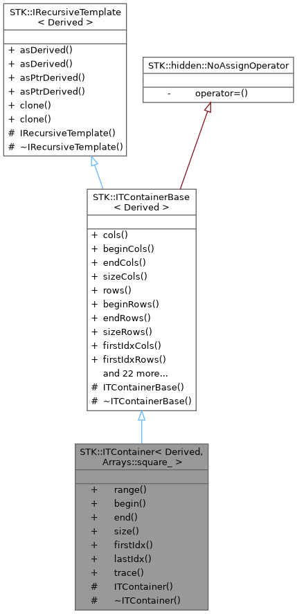 Inheritance graph