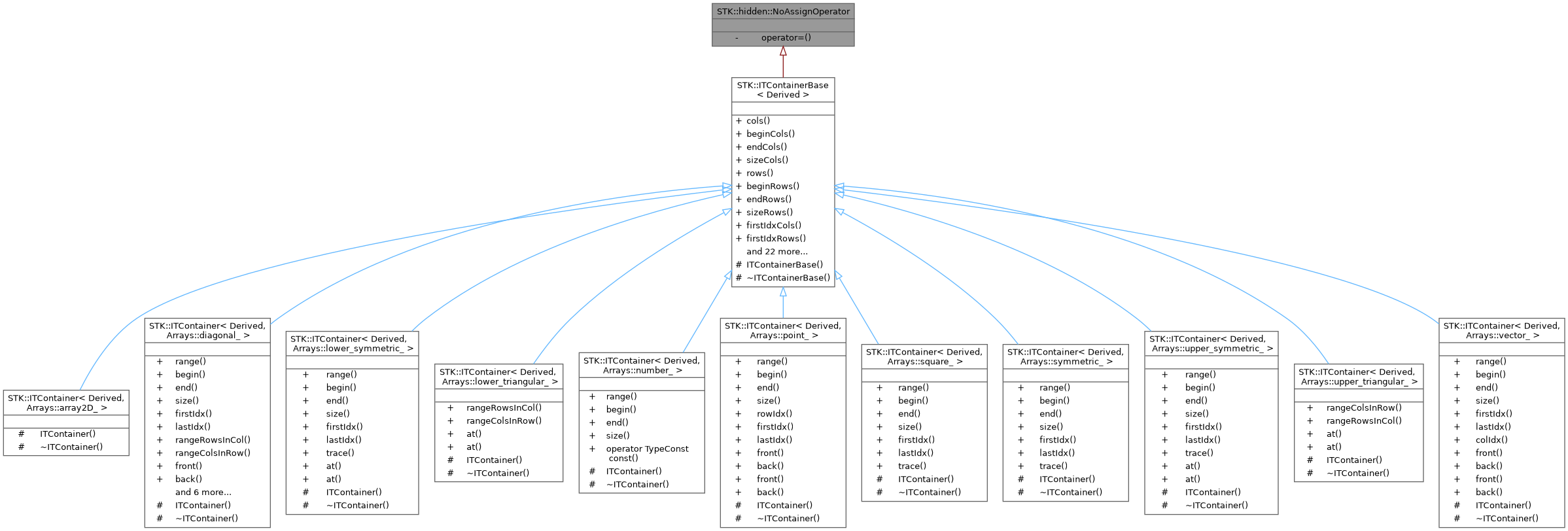 Inheritance graph