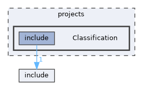 Classification