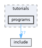 programs