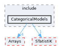 CategoricalModels