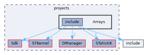 Arrays