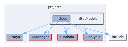 StatModels