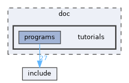 tutorials