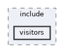 visitors