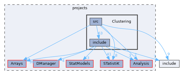 Clustering