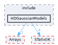 HDGaussianModels