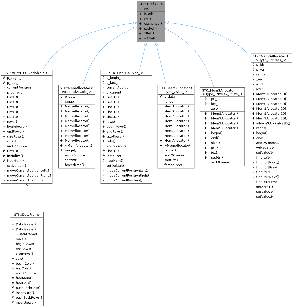 Inheritance graph